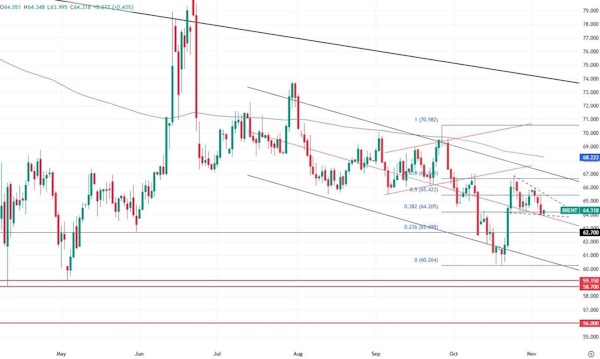 Растущие запасы нефти в США ударили по котировкам